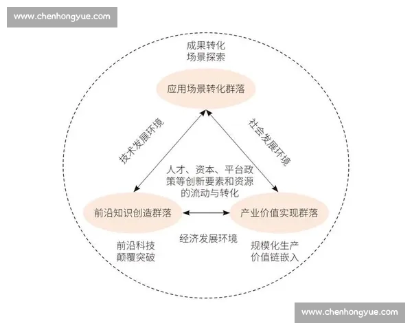 以电竞赛事品牌战略为核心的全球化商业价值与生态构建路径研究