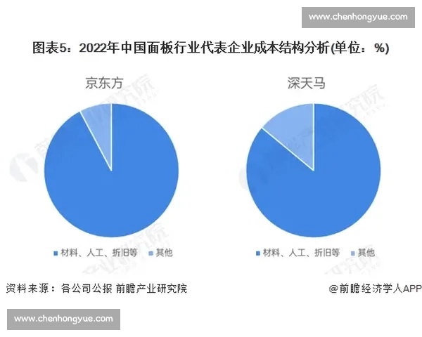 基于大数据分析的精准预测模型在各行业应用的研究与探讨